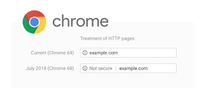 Chrome 68